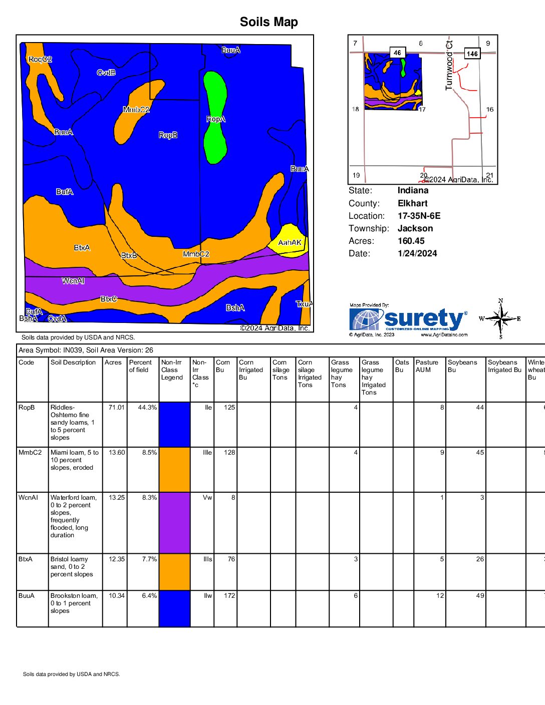 Hooley Soils