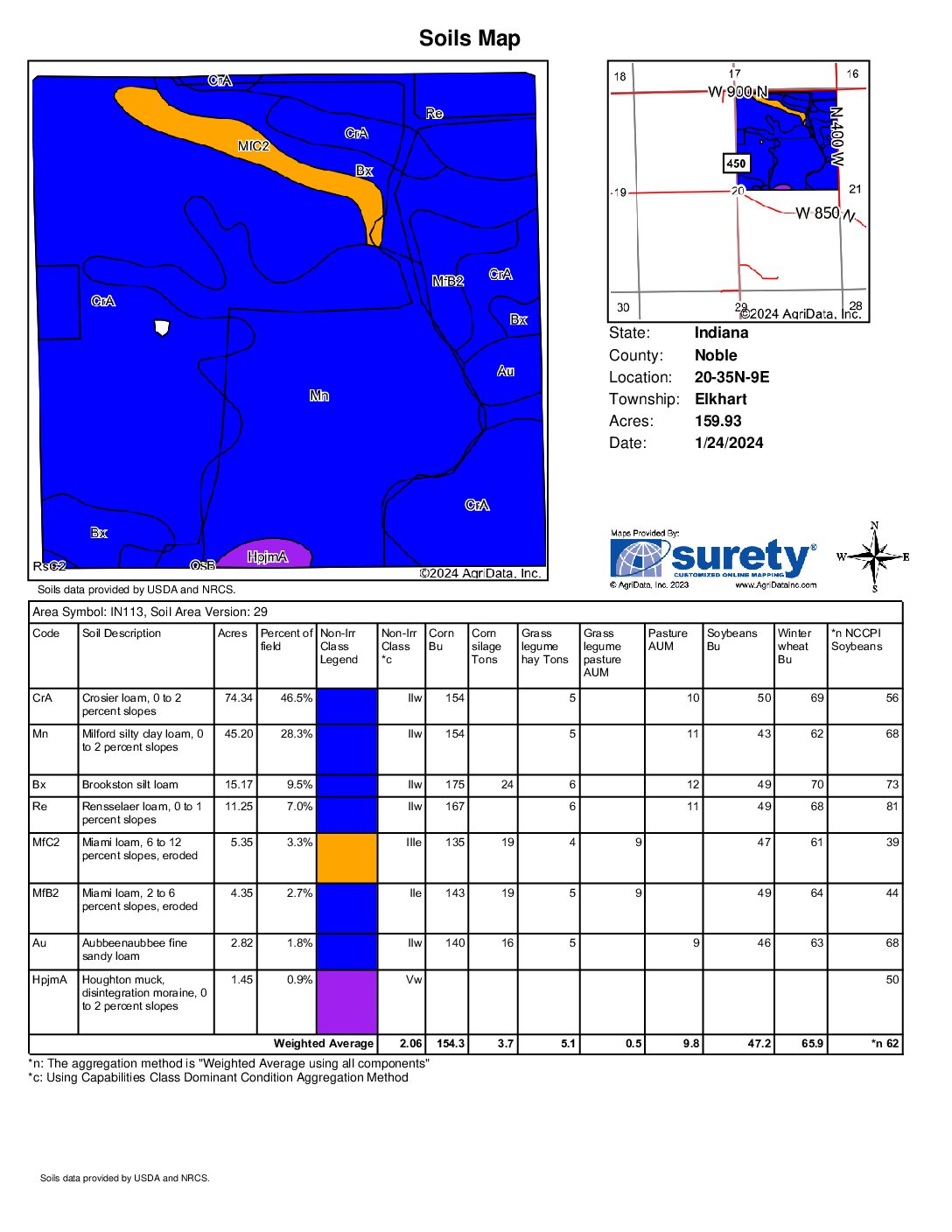 Todd Soils Map