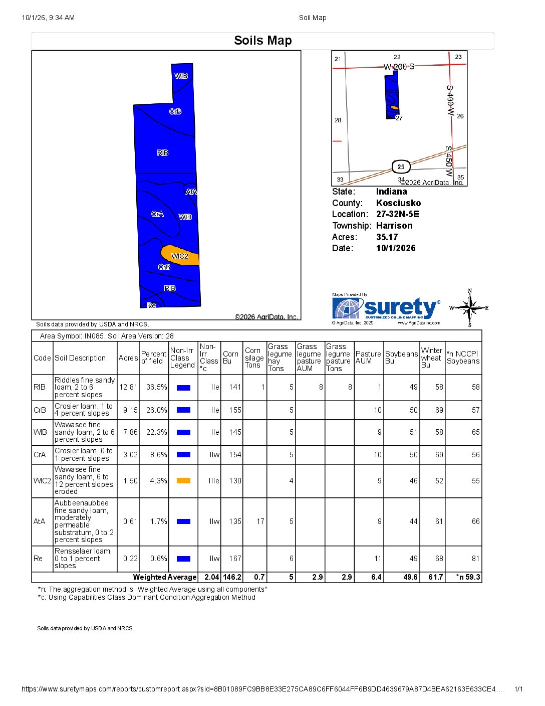 East Soil Map