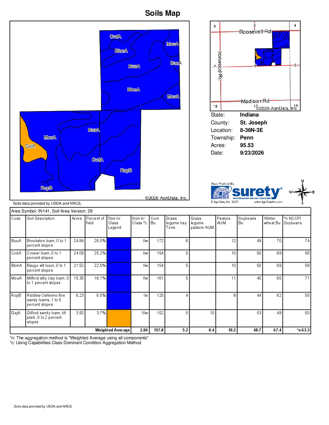 Phil Soil Map